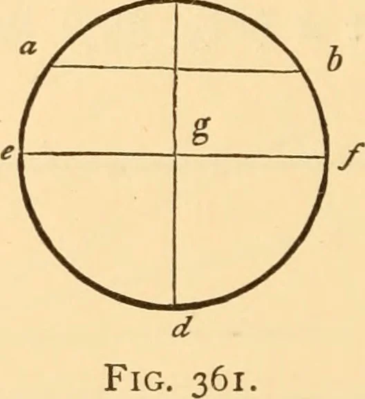 An illustration from The American house carpenter. A treatise on the art of building. Comprising styles of architecture, strength of materials, and the theory and practice of the construction of floors, framed girders, roof trusses, rolled-iron beams, tubular-iron girders, cast-iron girders, stairs, doors, windows, mouldings, and cornices; together with a compend of mathematics. A manual for the practical use of architects, carpenters, stair-builders, and others, 1880, leaf 599