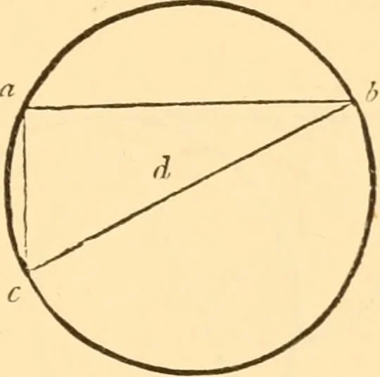 An illustration from The American house carpenter. A treatise on the art of building. Comprising styles of architecture, strength of materials, and the theory and practice of the construction of floors, framed girders, roof trusses, rolled-iron beams, tubular-iron girders, cast-iron girders, stairs, doors, windows, mouldings, and cornices; together with a compend of mathematics. A manual for the practical use of architects, carpenters, stair-builders, and others, 1880, leaf 600