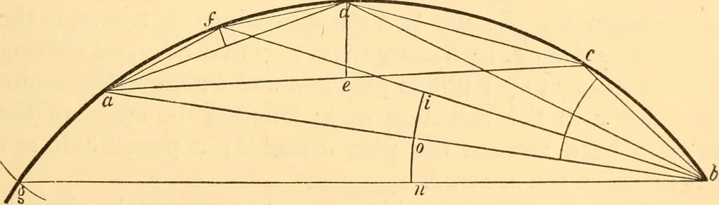 An illustration from The American house carpenter. A treatise on the art of building. Comprising styles of architecture, strength of materials, and the theory and practice of the construction of floors, framed girders, roof trusses, rolled-iron beams, tubular-iron girders, cast-iron girders, stairs, doors, windows, mouldings, and cornices; together with a compend of mathematics. A manual for the practical use of architects, carpenters, stair-builders, and others, 1880, leaf 602