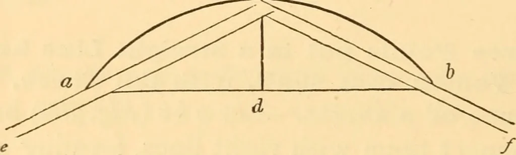 An illustration from The American house carpenter. A treatise on the art of building. Comprising styles of architecture, strength of materials, and the theory and practice of the construction of floors, framed girders, roof trusses, rolled-iron beams, tubular-iron girders, cast-iron girders, stairs, doors, windows, mouldings, and cornices; together with a compend of mathematics. A manual for the practical use of architects, carpenters, stair-builders, and others, 1880, leaf 603