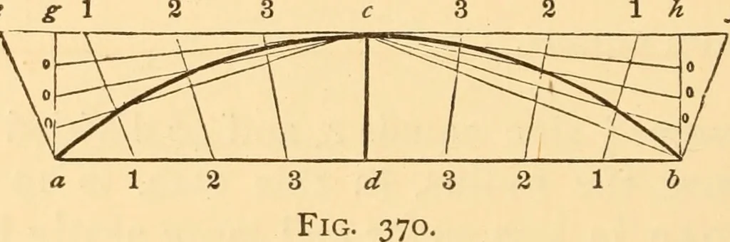 An illustration from The American house carpenter. A treatise on the art of building. Comprising styles of architecture, strength of materials, and the theory and practice of the construction of floors, framed girders, roof trusses, rolled-iron beams, tubular-iron girders, cast-iron girders, stairs, doors, windows, mouldings, and cornices; together with a compend of mathematics. A manual for the practical use of architects, carpenters, stair-builders, and others, 1880, leaf 605