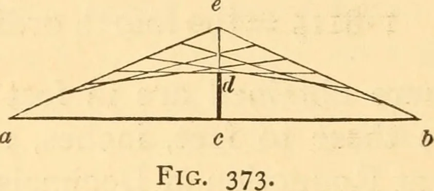 An illustration from The American house carpenter. A treatise on the art of building. Comprising styles of architecture, strength of materials, and the theory and practice of the construction of floors, framed girders, roof trusses, rolled-iron beams, tubular-iron girders, cast-iron girders, stairs, doors, windows, mouldings, and cornices; together with a compend of mathematics. A manual for the practical use of architects, carpenters, stair-builders, and others, 1880, leaf 609
