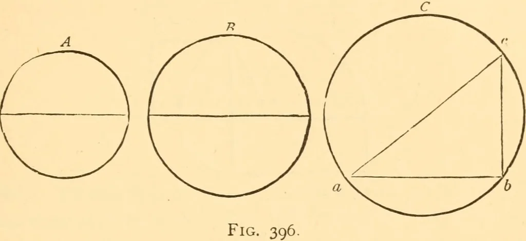 An illustration from The American house carpenter. A treatise on the art of building. Comprising styles of architecture, strength of materials, and the theory and practice of the construction of floors, framed girders, roof trusses, rolled-iron beams, tubular-iron girders, cast-iron girders, stairs, doors, windows, mouldings, and cornices; together with a compend of mathematics. A manual for the practical use of architects, carpenters, stair-builders, and others, 1880, leaf 624