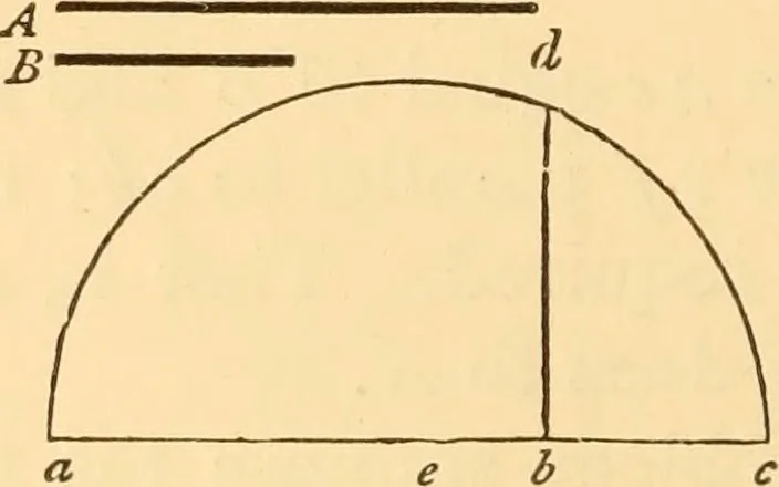 An illustration from The American house carpenter. A treatise on the art of building. Comprising styles of architecture, strength of materials, and the theory and practice of the construction of floors, framed girders, roof trusses, rolled-iron beams, tubular-iron girders, cast-iron girders, stairs, doors, windows, mouldings, and cornices; together with a compend of mathematics. A manual for the practical use of architects, carpenters, stair-builders, and others, 1880, leaf 627