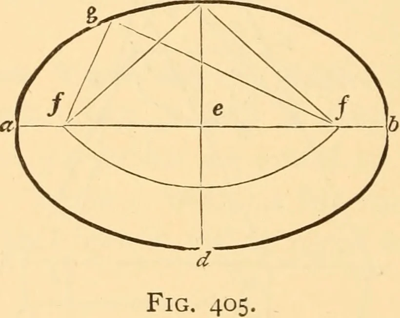 An illustration from The American house carpenter. A treatise on the art of building. Comprising styles of architecture, strength of materials, and the theory and practice of the construction of floors, framed girders, roof trusses, rolled-iron beams, tubular-iron girders, cast-iron girders, stairs, doors, windows, mouldings, and cornices; together with a compend of mathematics. A manual for the practical use of architects, carpenters, stair-builders, and others, 1880, leaf 629
