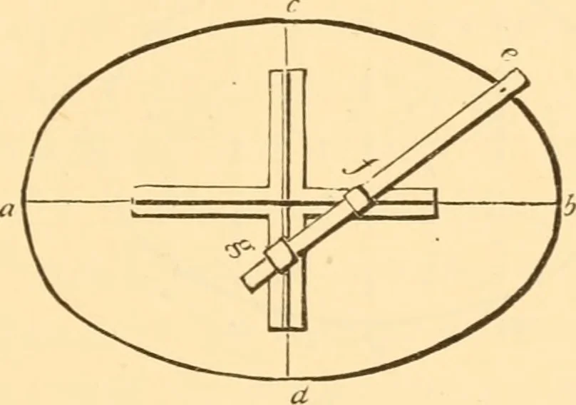 An illustration from The American house carpenter. A treatise on the art of building. Comprising styles of architecture, strength of materials, and the theory and practice of the construction of floors, framed girders, roof trusses, rolled-iron beams, tubular-iron girders, cast-iron girders, stairs, doors, windows, mouldings, and cornices; together with a compend of mathematics. A manual for the practical use of architects, carpenters, stair-builders, and others, 1880, leaf 630