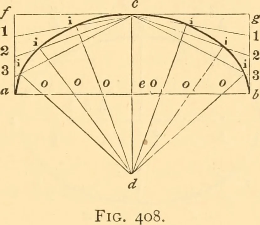 An illustration from The American house carpenter. A treatise on the art of building. Comprising styles of architecture, strength of materials, and the theory and practice of the construction of floors, framed girders, roof trusses, rolled-iron beams, tubular-iron girders, cast-iron girders, stairs, doors, windows, mouldings, and cornices; together with a compend of mathematics. A manual for the practical use of architects, carpenters, stair-builders, and others, 1880, leaf 632