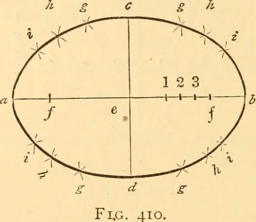 An illustration from The American house carpenter. A treatise on the art of building. Comprising styles of architecture, strength of materials, and the theory and practice of the construction of floors, framed girders, roof trusses, rolled-iron beams, tubular-iron girders, cast-iron girders, stairs, doors, windows, mouldings, and cornices; together with a compend of mathematics. A manual for the practical use of architects, carpenters, stair-builders, and others, 1880, leaf 633