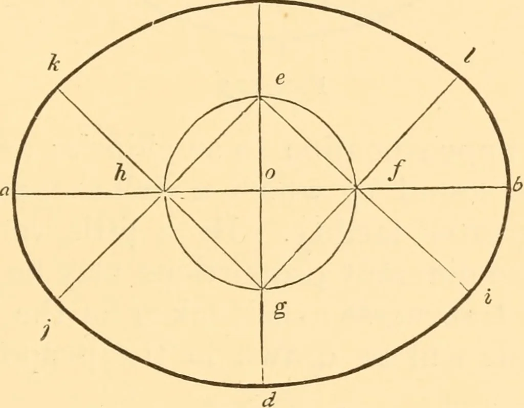 An illustration from The American house carpenter. A treatise on the art of building. Comprising styles of architecture, strength of materials, and the theory and practice of the construction of floors, framed girders, roof trusses, rolled-iron beams, tubular-iron girders, cast-iron girders, stairs, doors, windows, mouldings, and cornices; together with a compend of mathematics. A manual for the practical use of architects, carpenters, stair-builders, and others, 1880, leaf 634