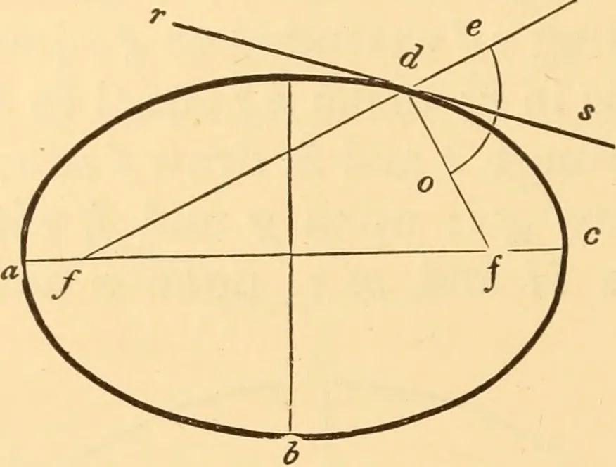 An illustration from The American house carpenter. A treatise on the art of building. Comprising styles of architecture, strength of materials, and the theory and practice of the construction of floors, framed girders, roof trusses, rolled-iron beams, tubular-iron girders, cast-iron girders, stairs, doors, windows, mouldings, and cornices; together with a compend of mathematics. A manual for the practical use of architects, carpenters, stair-builders, and others, 1880, leaf 635