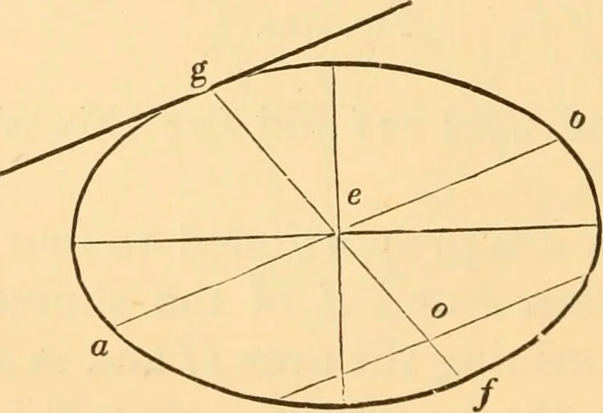 An illustration from The American house carpenter. A treatise on the art of building. Comprising styles of architecture, strength of materials, and the theory and practice of the construction of floors, framed girders, roof trusses, rolled-iron beams, tubular-iron girders, cast-iron girders, stairs, doors, windows, mouldings, and cornices; together with a compend of mathematics. A manual for the practical use of architects, carpenters, stair-builders, and others, 1880, leaf 635