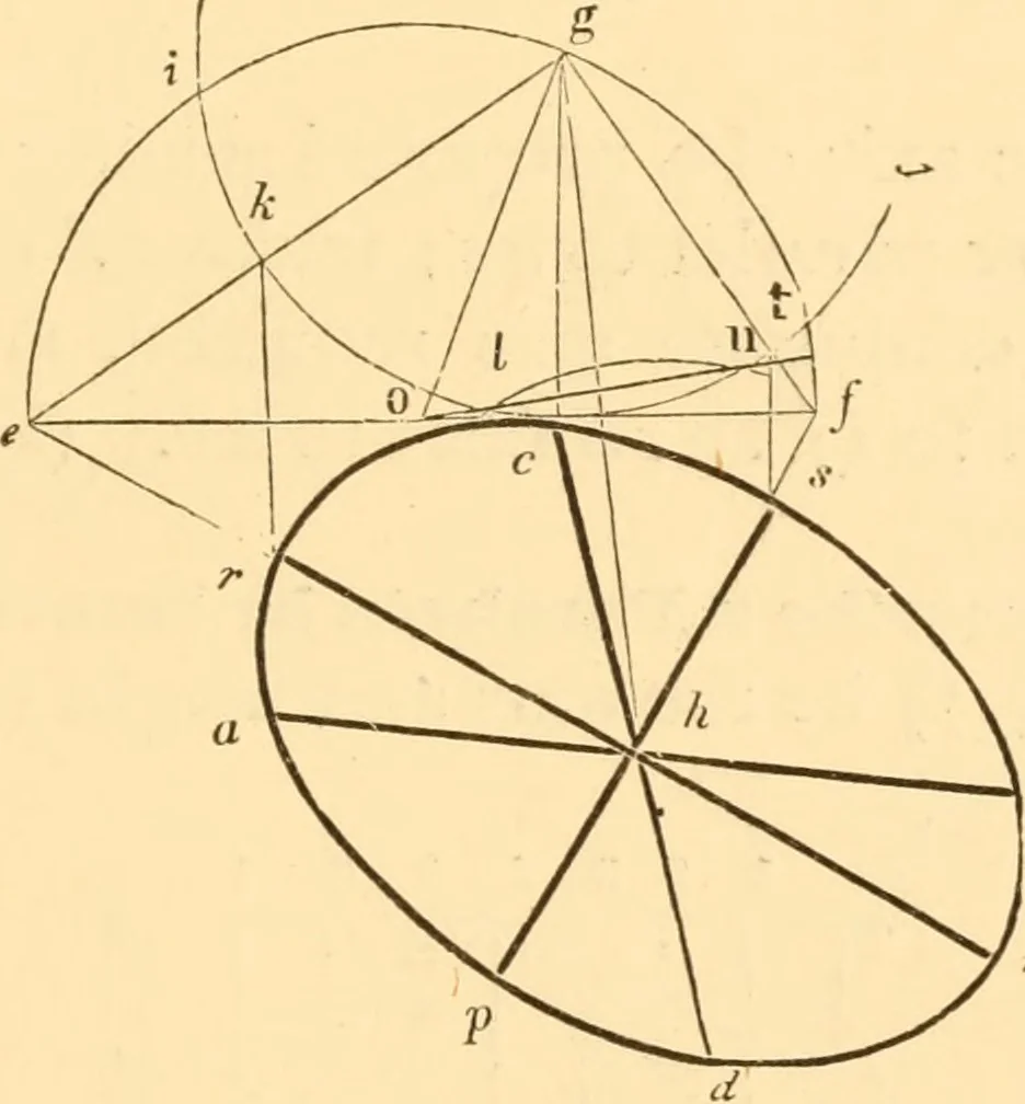 An illustration from The American house carpenter. A treatise on the art of building. Comprising styles of architecture, strength of materials, and the theory and practice of the construction of floors, framed girders, roof trusses, rolled-iron beams, tubular-iron girders, cast-iron girders, stairs, doors, windows, mouldings, and cornices; together with a compend of mathematics. A manual for the practical use of architects, carpenters, stair-builders, and others, 1880, leaf 636