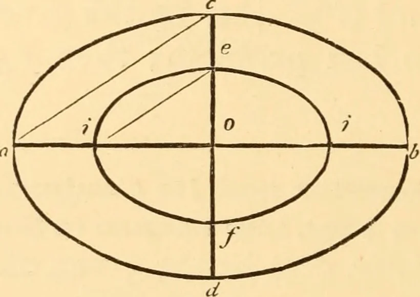 An illustration from The American house carpenter. A treatise on the art of building. Comprising styles of architecture, strength of materials, and the theory and practice of the construction of floors, framed girders, roof trusses, rolled-iron beams, tubular-iron girders, cast-iron girders, stairs, doors, windows, mouldings, and cornices; together with a compend of mathematics. A manual for the practical use of architects, carpenters, stair-builders, and others, 1880, leaf 637