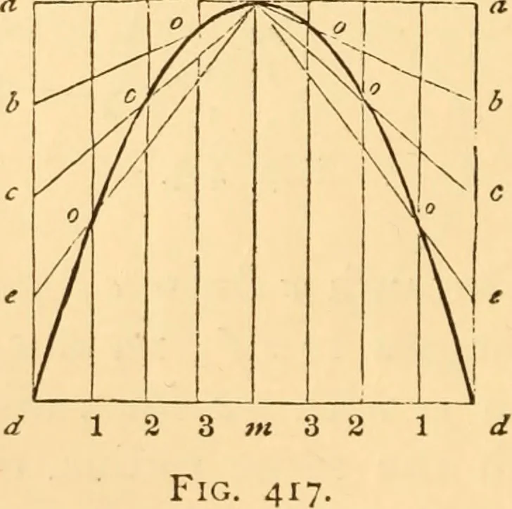 An illustration from The American house carpenter. A treatise on the art of building. Comprising styles of architecture, strength of materials, and the theory and practice of the construction of floors, framed girders, roof trusses, rolled-iron beams, tubular-iron girders, cast-iron girders, stairs, doors, windows, mouldings, and cornices; together with a compend of mathematics. A manual for the practical use of architects, carpenters, stair-builders, and others, 1880, leaf 637