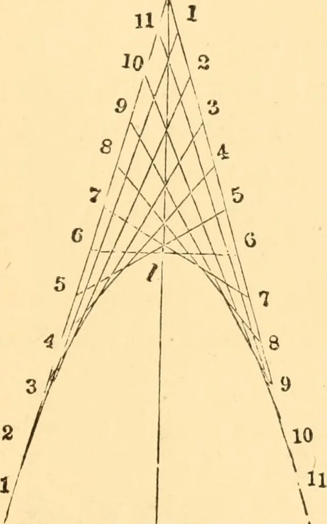An illustration from The American house carpenter. A treatise on the art of building. Comprising styles of architecture, strength of materials, and the theory and practice of the construction of floors, framed girders, roof trusses, rolled-iron beams, tubular-iron girders, cast-iron girders, stairs, doors, windows, mouldings, and cornices; together with a compend of mathematics. A manual for the practical use of architects, carpenters, stair-builders, and others, 1880, leaf 638