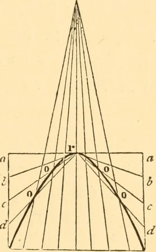 An illustration from The American house carpenter. A treatise on the art of building. Comprising styles of architecture, strength of materials, and the theory and practice of the construction of floors, framed girders, roof trusses, rolled-iron beams, tubular-iron girders, cast-iron girders, stairs, doors, windows, mouldings, and cornices; together with a compend of mathematics. A manual for the practical use of architects, carpenters, stair-builders, and others, 1880, leaf 638