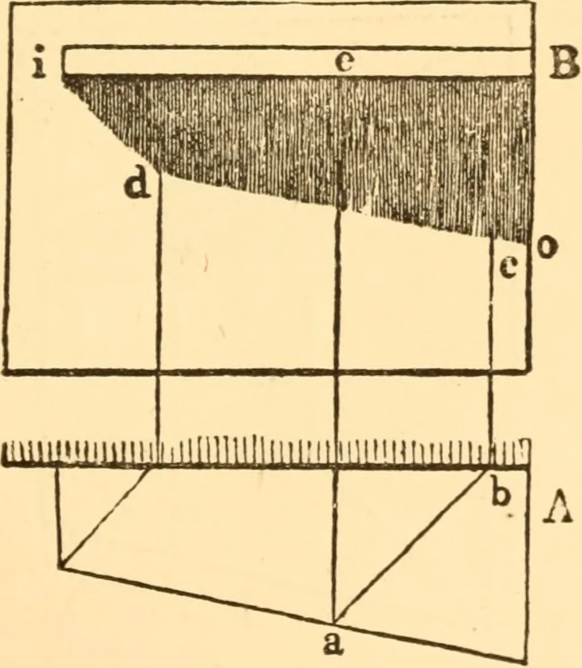 An illustration from The American house carpenter. A treatise on the art of building. Comprising styles of architecture, strength of materials, and the theory and practice of the construction of floors, framed girders, roof trusses, rolled-iron beams, tubular-iron girders, cast-iron girders, stairs, doors, windows, mouldings, and cornices; together with a compend of mathematics. A manual for the practical use of architects, carpenters, stair-builders, and others, 1880, leaf 644