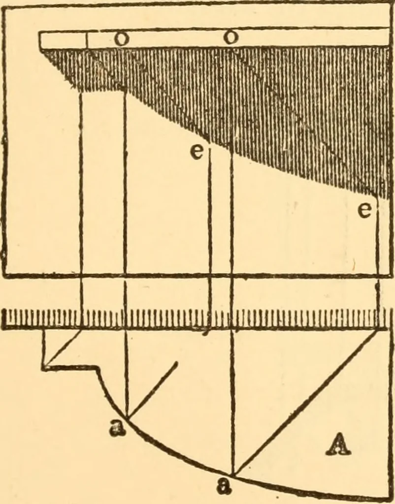 An illustration from The American house carpenter. A treatise on the art of building. Comprising styles of architecture, strength of materials, and the theory and practice of the construction of floors, framed girders, roof trusses, rolled-iron beams, tubular-iron girders, cast-iron girders, stairs, doors, windows, mouldings, and cornices; together with a compend of mathematics. A manual for the practical use of architects, carpenters, stair-builders, and others, 1880, leaf 646