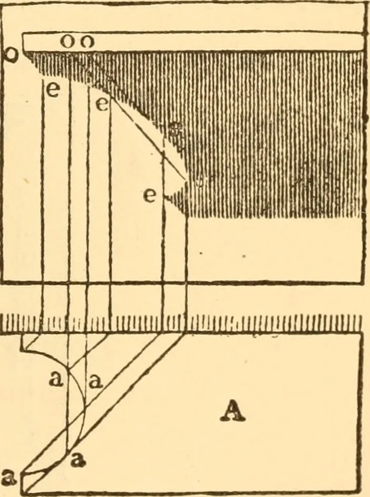 An illustration from The American house carpenter. A treatise on the art of building. Comprising styles of architecture, strength of materials, and the theory and practice of the construction of floors, framed girders, roof trusses, rolled-iron beams, tubular-iron girders, cast-iron girders, stairs, doors, windows, mouldings, and cornices; together with a compend of mathematics. A manual for the practical use of architects, carpenters, stair-builders, and others, 1880, leaf 646