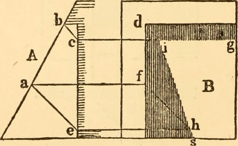 An illustration from The American house carpenter. A treatise on the art of building. Comprising styles of architecture, strength of materials, and the theory and practice of the construction of floors, framed girders, roof trusses, rolled-iron beams, tubular-iron girders, cast-iron girders, stairs, doors, windows, mouldings, and cornices; together with a compend of mathematics. A manual for the practical use of architects, carpenters, stair-builders, and others, 1880, leaf 649