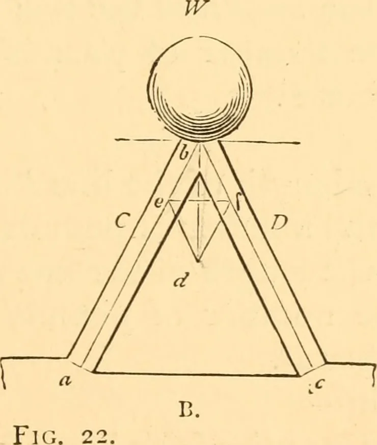 An illustration from The American house carpenter. A treatise on the art of building. Comprising styles of architecture, strength of materials, and the theory and practice of the construction of floors, framed girders, roof trusses, rolled-iron beams, tubular-iron girders, cast-iron girders, stairs, doors, windows, mouldings, and cornices; together with a compend of mathematics. A manual for the practical use of architects, carpenters, stair-builders, and others, 1880, leaf 94