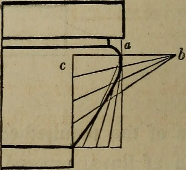 An illustration from The American house-carpenter; a treatise on the art of building, and the strength of materials, 1867, leaf 147