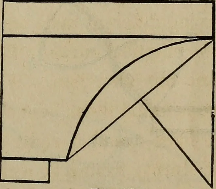An illustration from The American house-carpenter; a treatise on the art of building, and the strength of materials, 1867, leaf 150