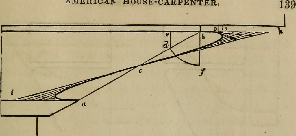 An illustration from The American house-carpenter; a treatise on the art of building, and the strength of materials, 1867, leaf 152