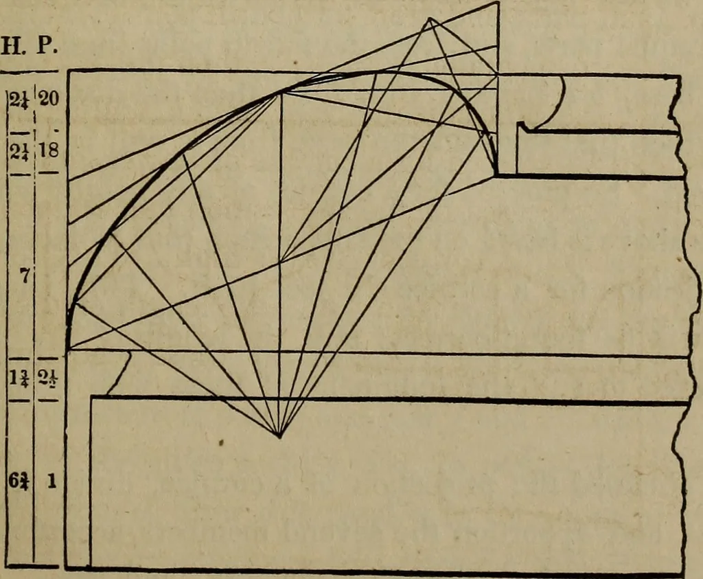 An illustration from The American house-carpenter; a treatise on the art of building, and the strength of materials, 1867, leaf 160