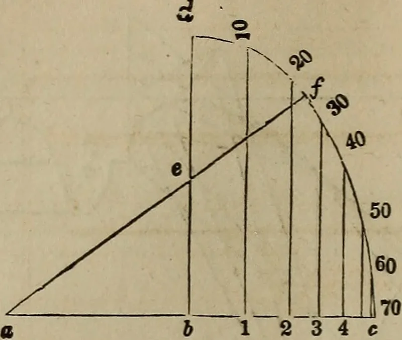 An illustration from The American house-carpenter; a treatise on the art of building, and the strength of materials, 1867, leaf 161