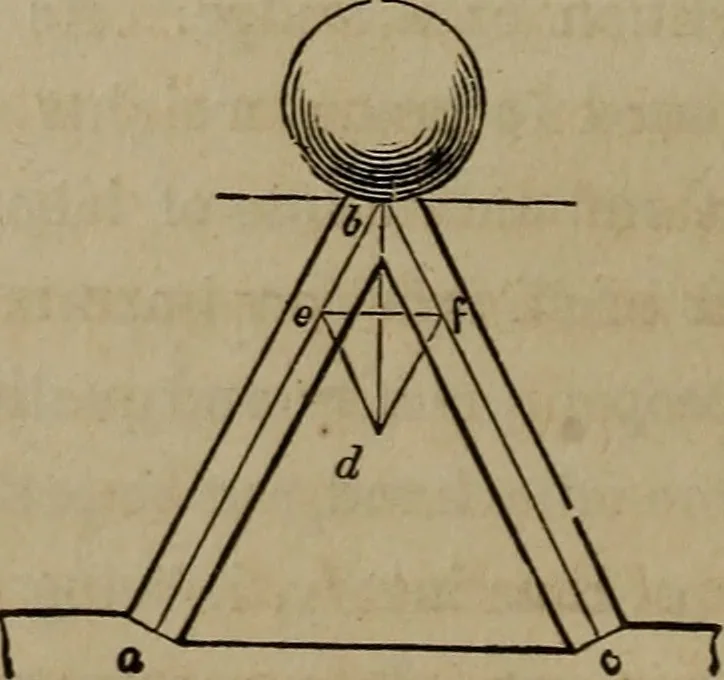 An illustration from The American house-carpenter; a treatise on the art of building, and the strength of materials, 1867, leaf 167