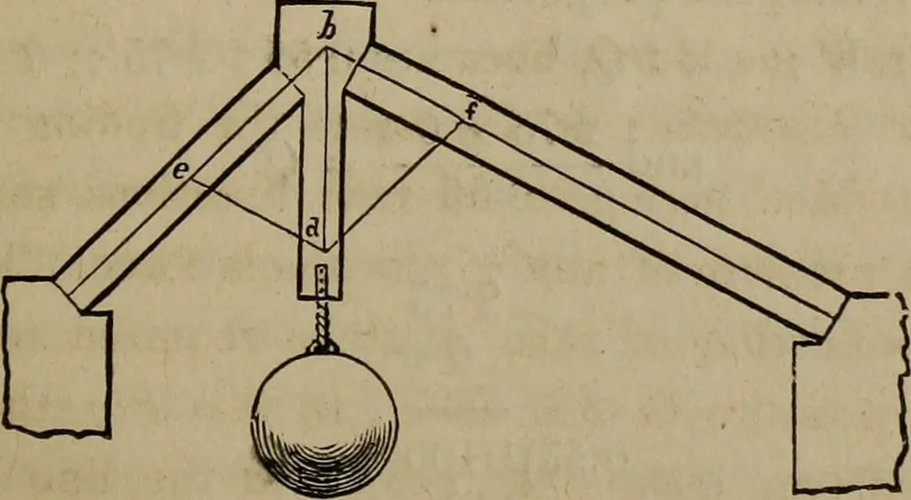 An illustration from The American house-carpenter; a treatise on the art of building, and the strength of materials, 1867, leaf 170