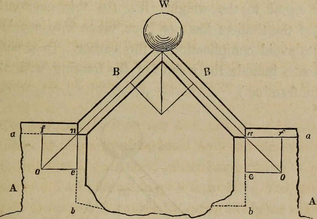 An illustration from The American house-carpenter; a treatise on the art of building, and the strength of materials, 1867, leaf 174