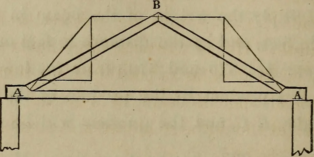 An illustration from The American house-carpenter; a treatise on the art of building, and the strength of materials, 1867, leaf 185