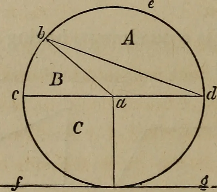 An illustration from The American house-carpenter; a treatise on the art of building, and the strength of materials, 1867, leaf 25