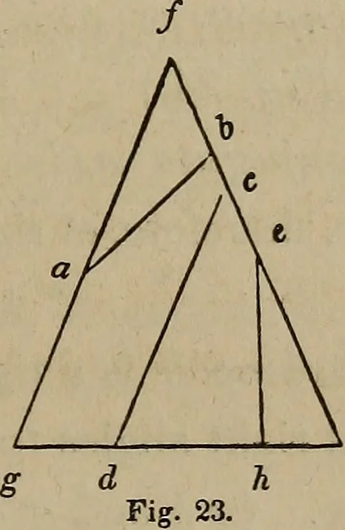 An illustration from The American house-carpenter; a treatise on the art of building, and the strength of materials, 1867, leaf 26