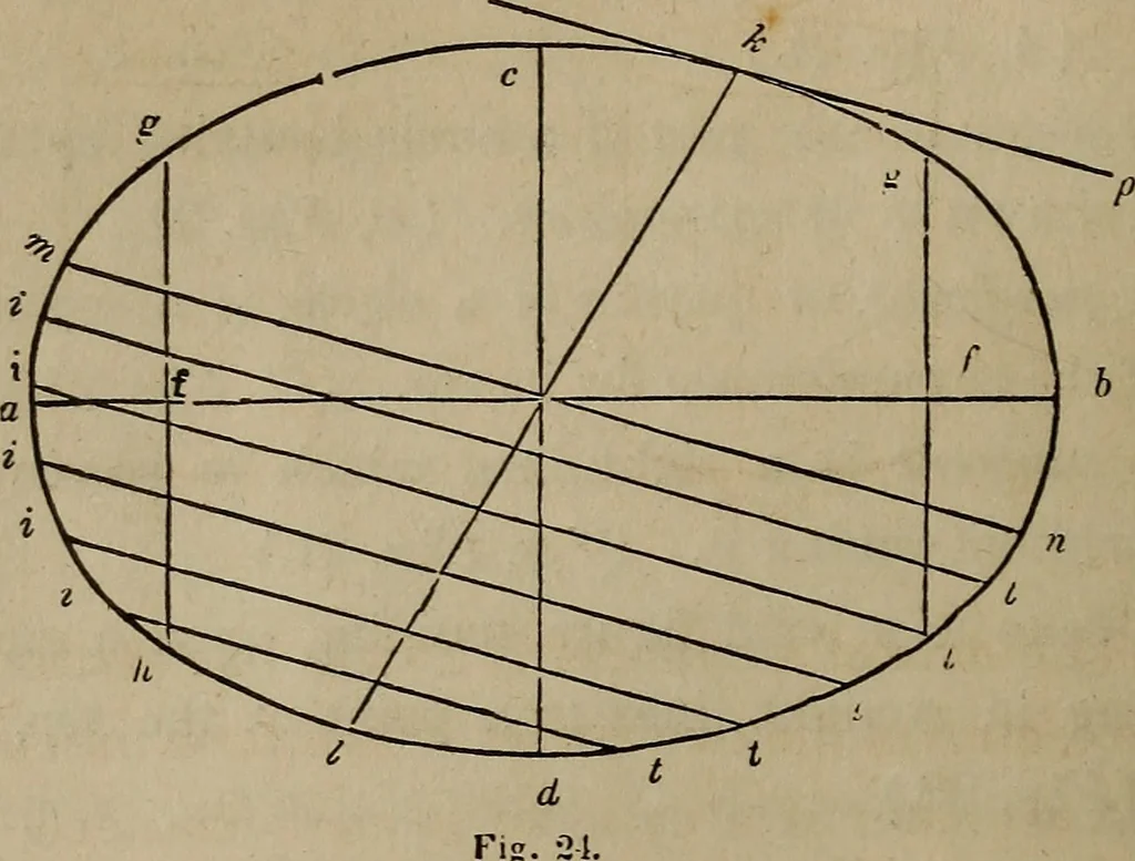An illustration from The American house-carpenter; a treatise on the art of building, and the strength of materials, 1867, leaf 27