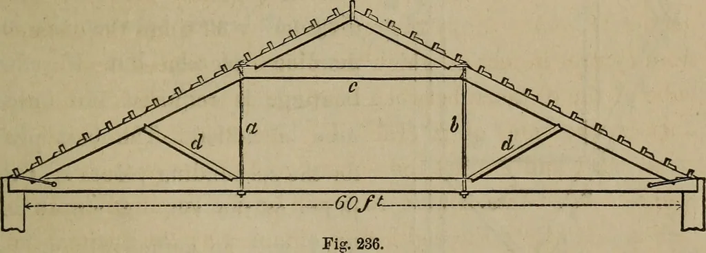 An illustration from The American house-carpenter; a treatise on the art of building, and the strength of materials, 1867, leaf 294