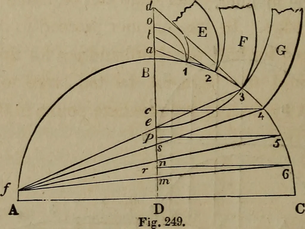 An illustration from The American house-carpenter; a treatise on the art of building, and the strength of materials, 1867, leaf 303