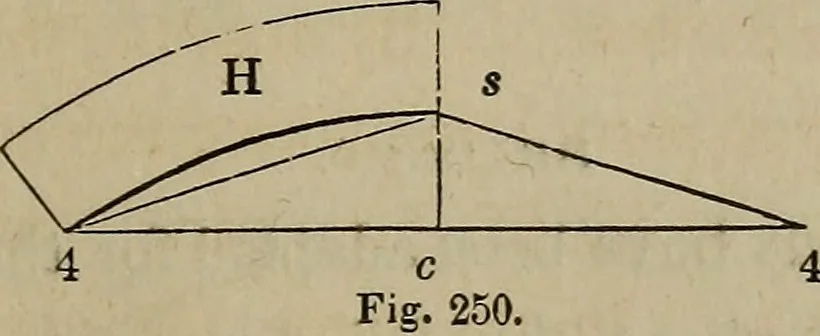 An illustration from The American house-carpenter; a treatise on the art of building, and the strength of materials, 1867, leaf 304