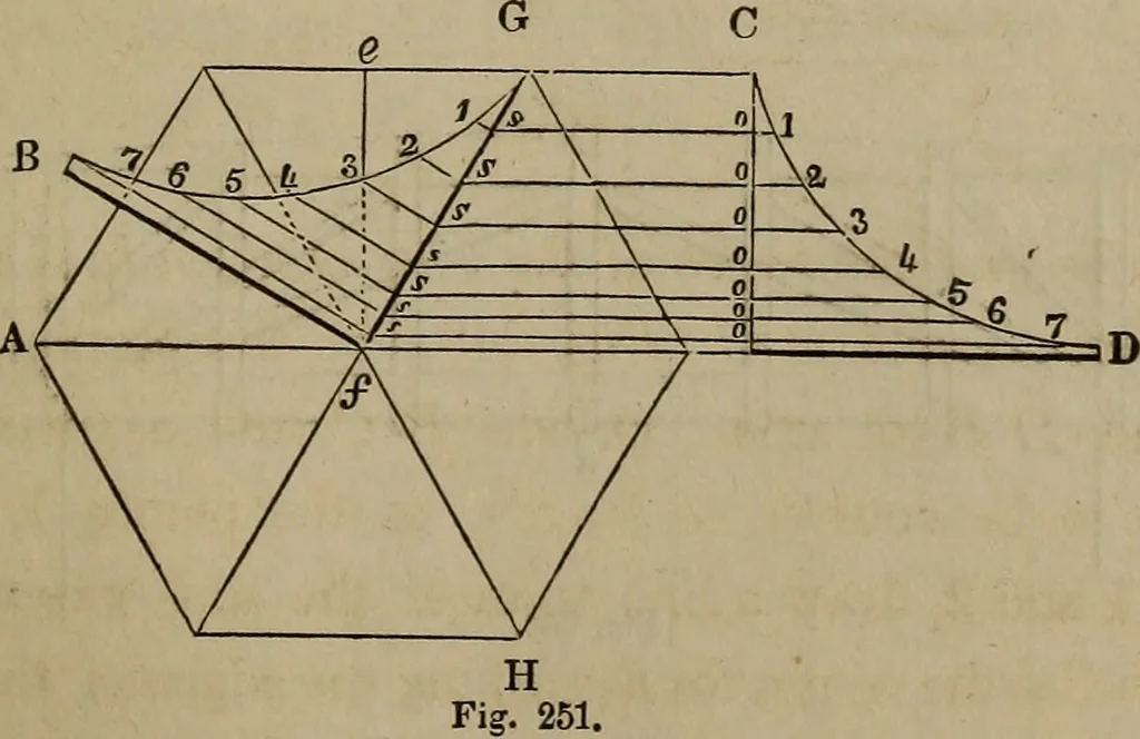 An illustration from The American house-carpenter; a treatise on the art of building, and the strength of materials, 1867, leaf 304