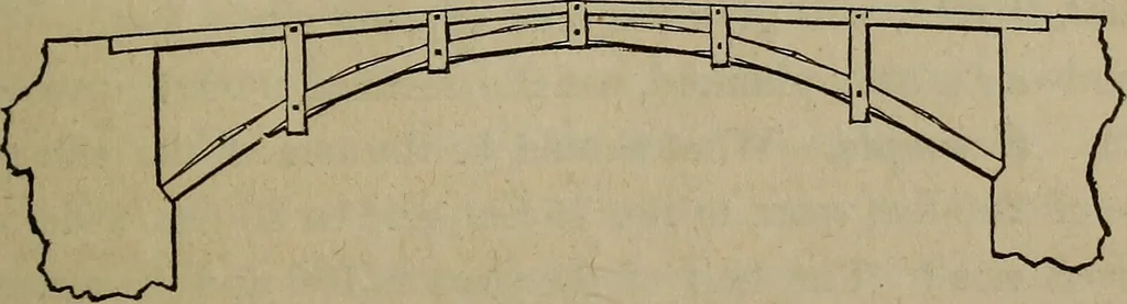 An illustration from The American house-carpenter; a treatise on the art of building, and the strength of materials, 1867, leaf 306