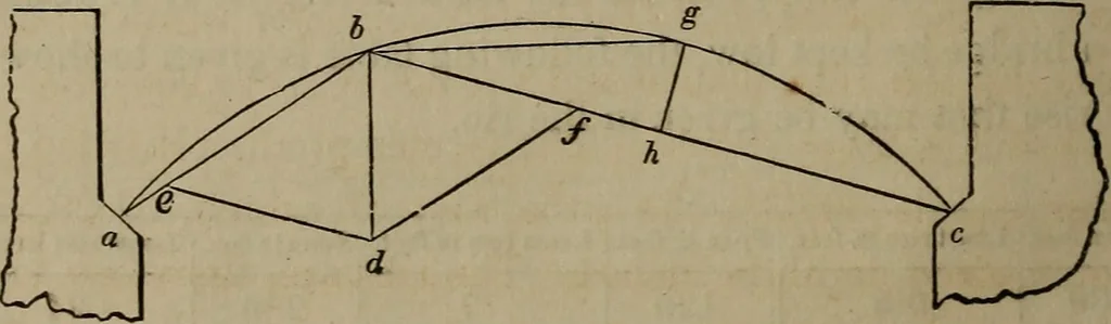 An illustration from The American house-carpenter; a treatise on the art of building, and the strength of materials, 1867, leaf 307