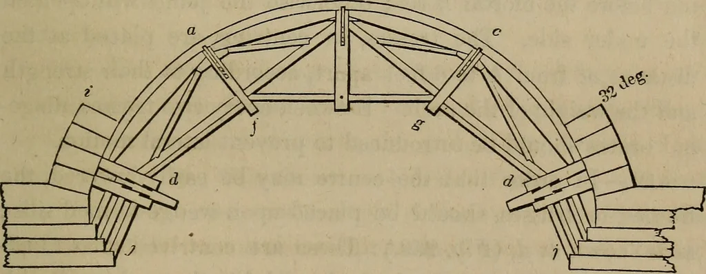 An illustration from The American house-carpenter; a treatise on the art of building, and the strength of materials, 1867, leaf 314