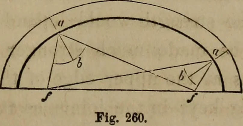 An illustration from The American house-carpenter; a treatise on the art of building, and the strength of materials, 1867, leaf 316