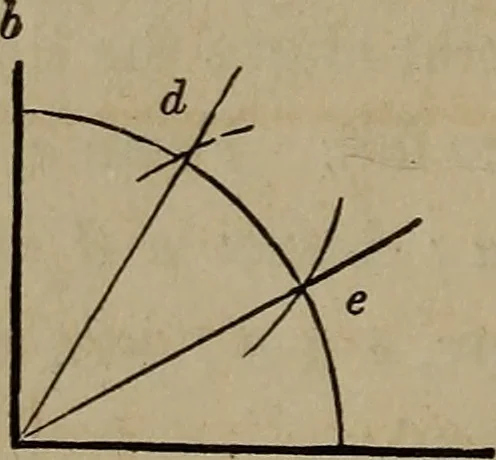 An illustration from The American house-carpenter; a treatise on the art of building, and the strength of materials, 1867, leaf 33