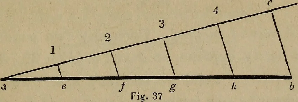 An illustration from The American house-carpenter; a treatise on the art of building, and the strength of materials, 1867, leaf 34