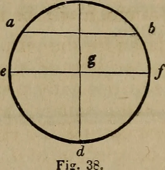 An illustration from The American house-carpenter; a treatise on the art of building, and the strength of materials, 1867, leaf 35