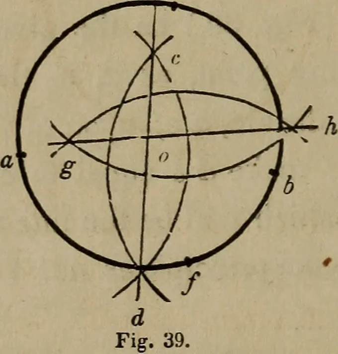 An illustration from The American house-carpenter; a treatise on the art of building, and the strength of materials, 1867, leaf 35