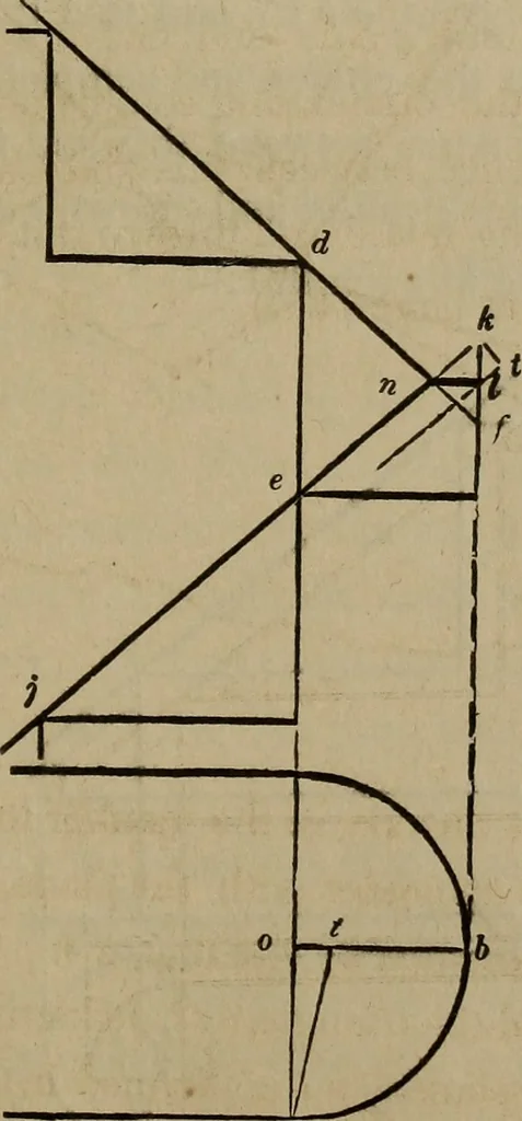 An illustration from The American house-carpenter; a treatise on the art of building, and the strength of materials, 1867, leaf 352